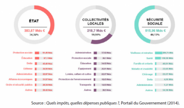 Défiscaliser